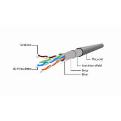 CableXpert FTP Cat5e Patch cord. red. 1 m - PP22-1M/R
