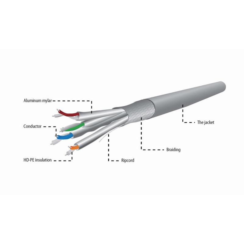 CableXpert CAT6A SSTP LSZH LAN cable. solid. 305 m - SPC-6A-LSZHCU-SO CableXpert CAT6A SSTP LSZH LAN cable. solid. 305 m - SPC-6A-LSZHCU-SO