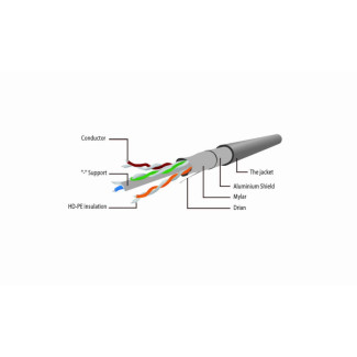 CableXpert FTP Cat6 Patchkabel. gray. 2 m - PPB6-10M