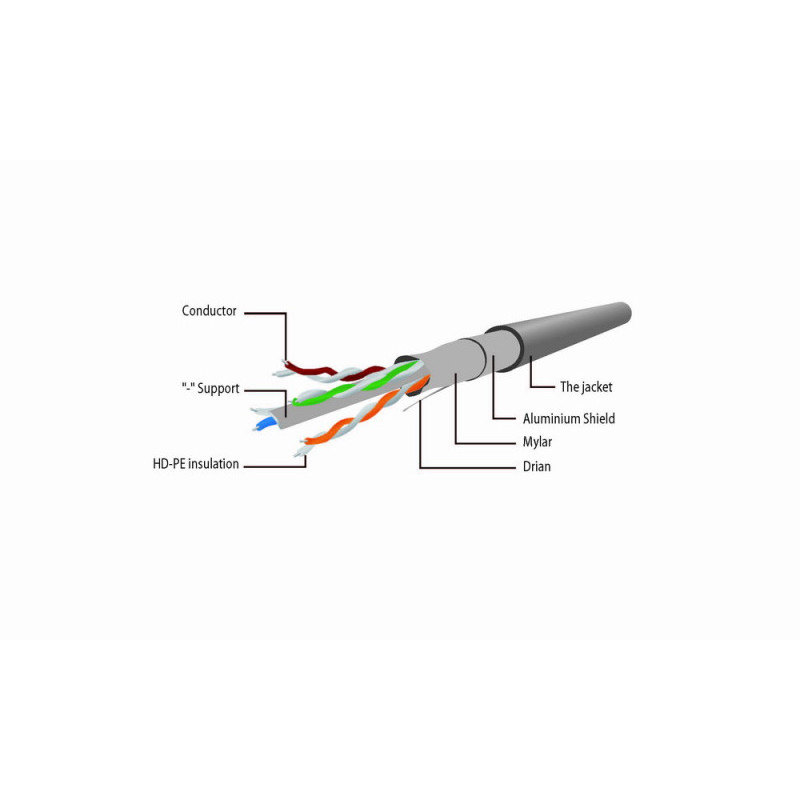 CableXpert FTP Cat6 Patchkabel. gray. 2 m - PPB6-10M